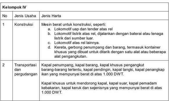 tabel-harta-berwujud-4