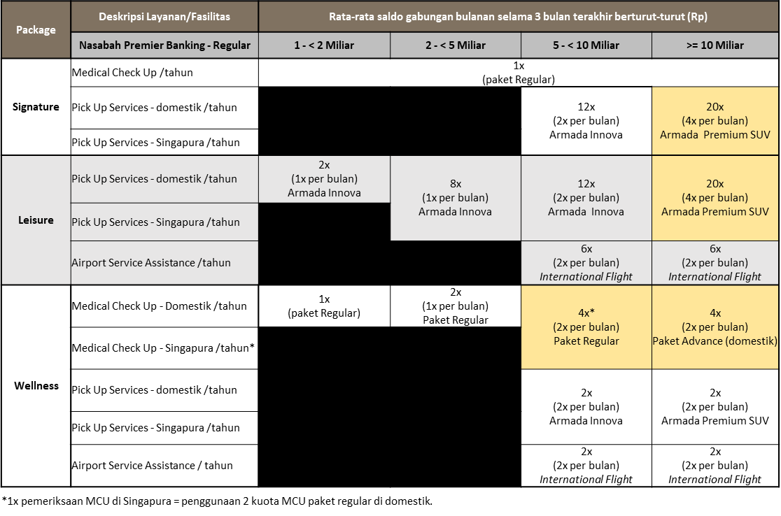 OCBC Premier Banking Beyond Banking