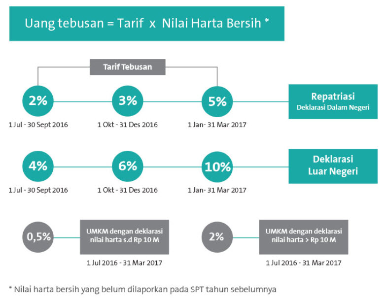 uang tebusan