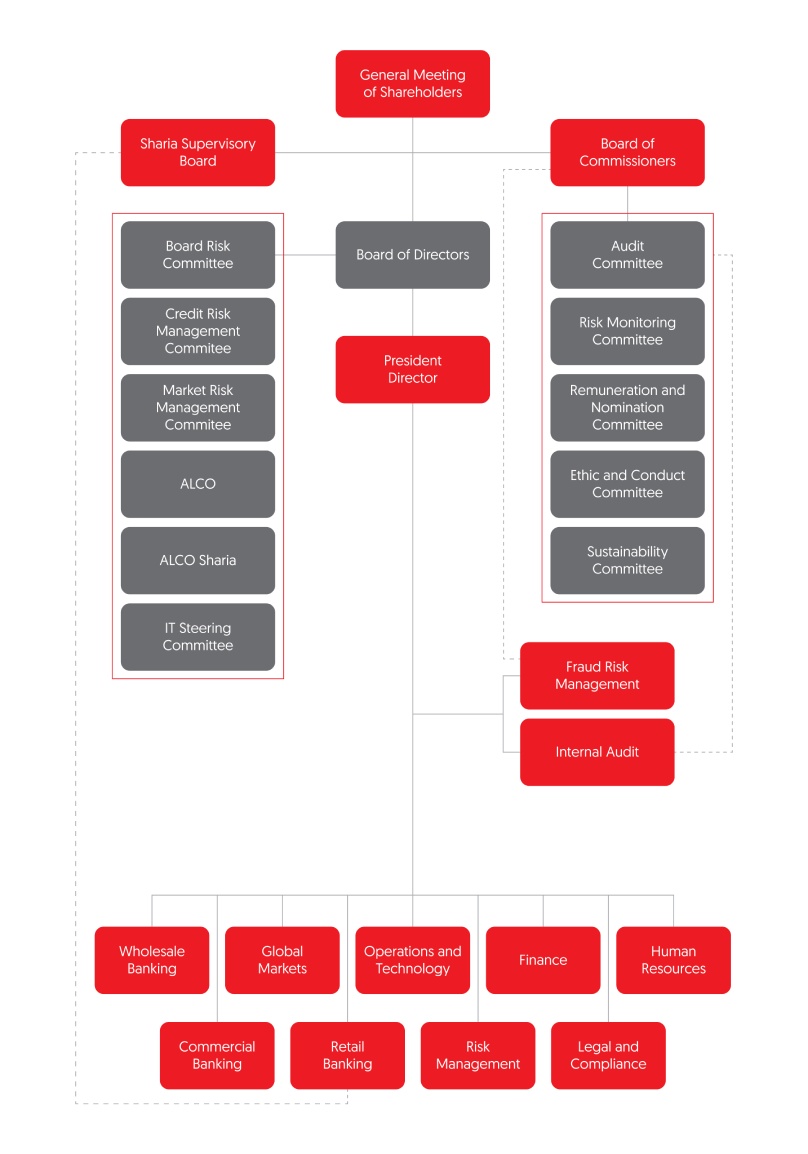 Struktur Organisasi